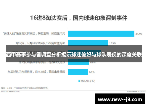 西甲赛事参与者调查分析揭示球迷偏好与球队表现的深度关联
