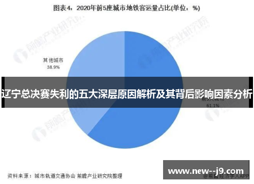 辽宁总决赛失利的五大深层原因解析及其背后影响因素分析