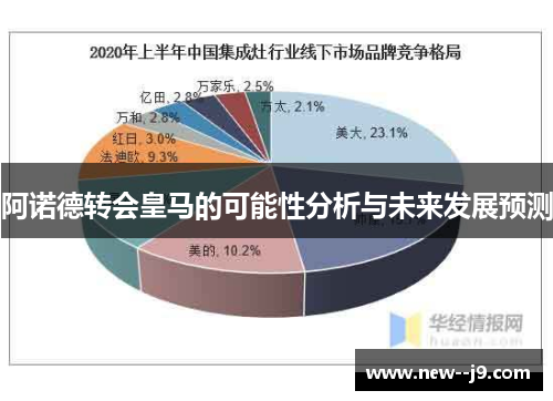 阿诺德转会皇马的可能性分析与未来发展预测